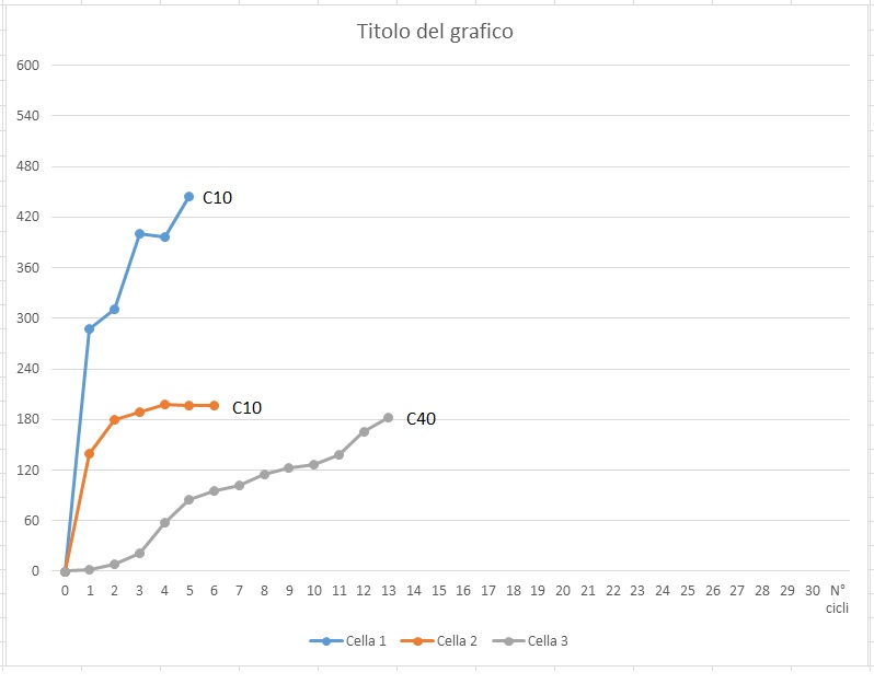 ForumEA/Q/Grafico mie celle 5.jpg